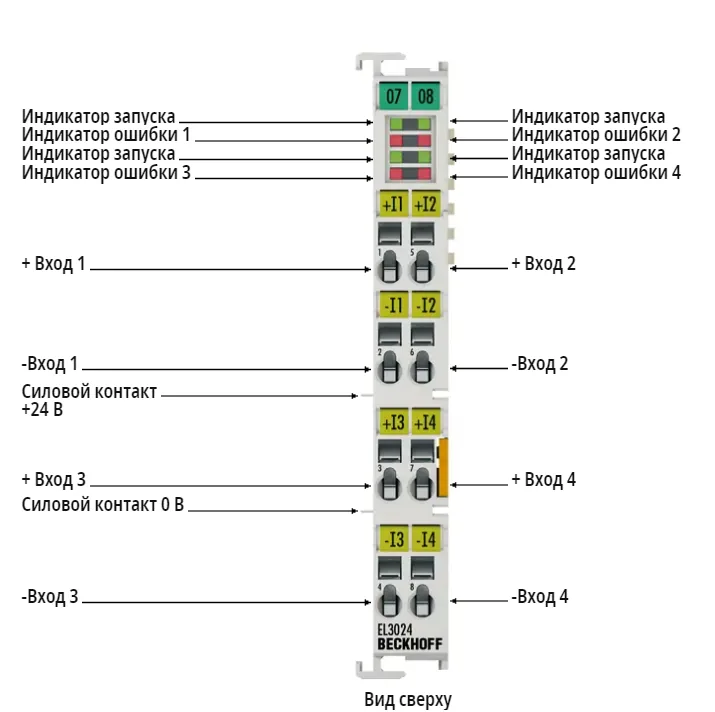 Терминал EtherCAT Beckhoff EL3024
