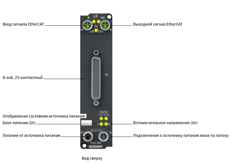 Блок EtherCAT Beckhoff EP2817-0008