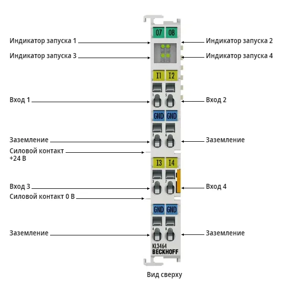 Шинный терминал Beckhoff KL3464
