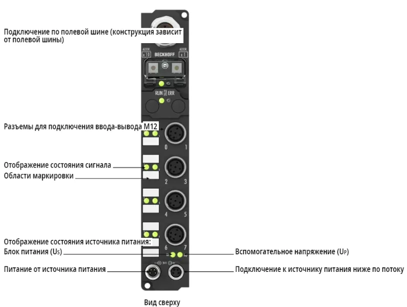Блок полевой шины Beckhoff IP2022-B200