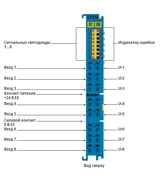 Терминал EtherCAT Beckhoff ELX1058