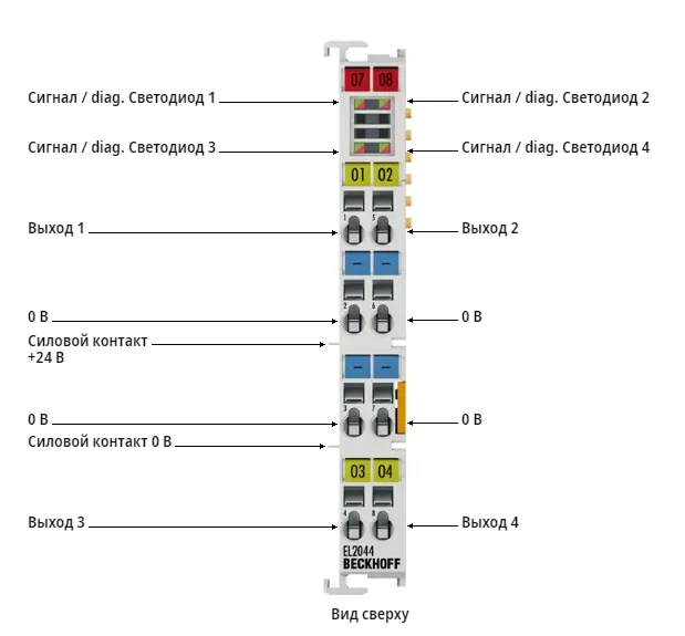 Терминал EtherCAT Beckhoff EL2044