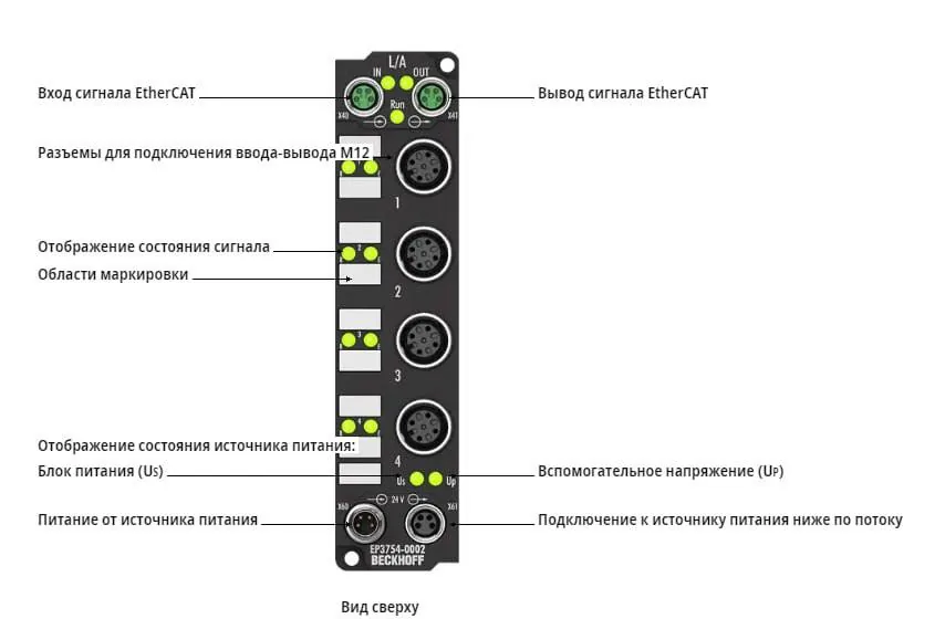 Блок EtherCAT Beckhoff EP3754-0002