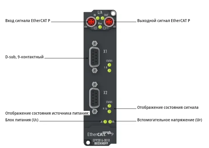 Блок EtherCAT Beckhoff EPP2816-0010