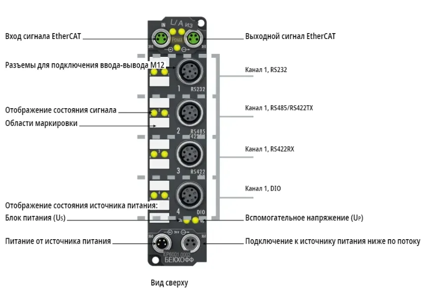 Блок EtherCAT Beckhoff EP6001-0002