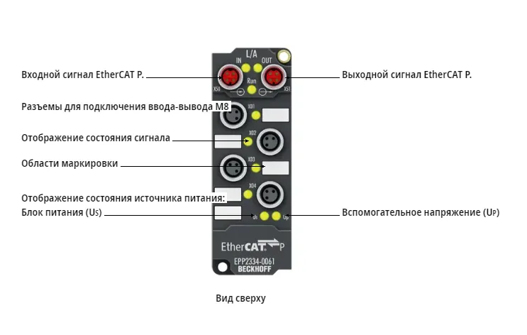 Блок EtherCAT Beckhoff EPP2334-0061