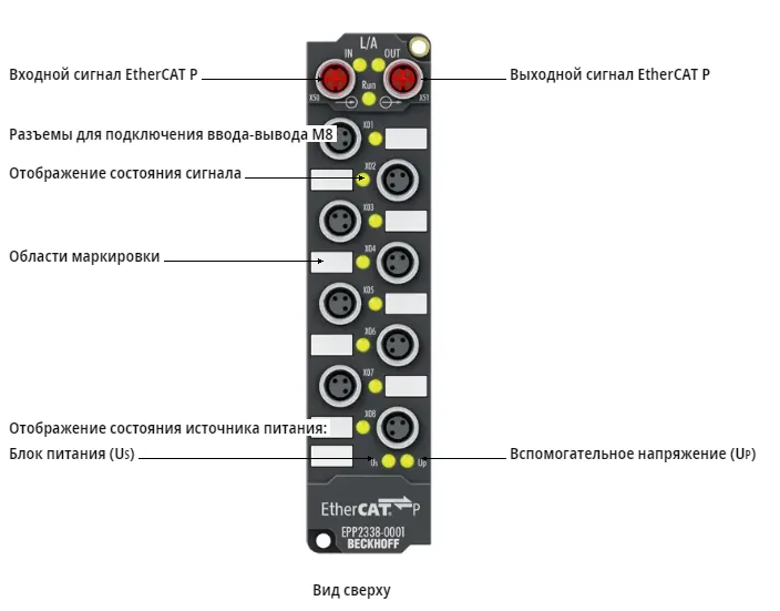 Блок EtherCAT Beckhoff EPP2338-1001
